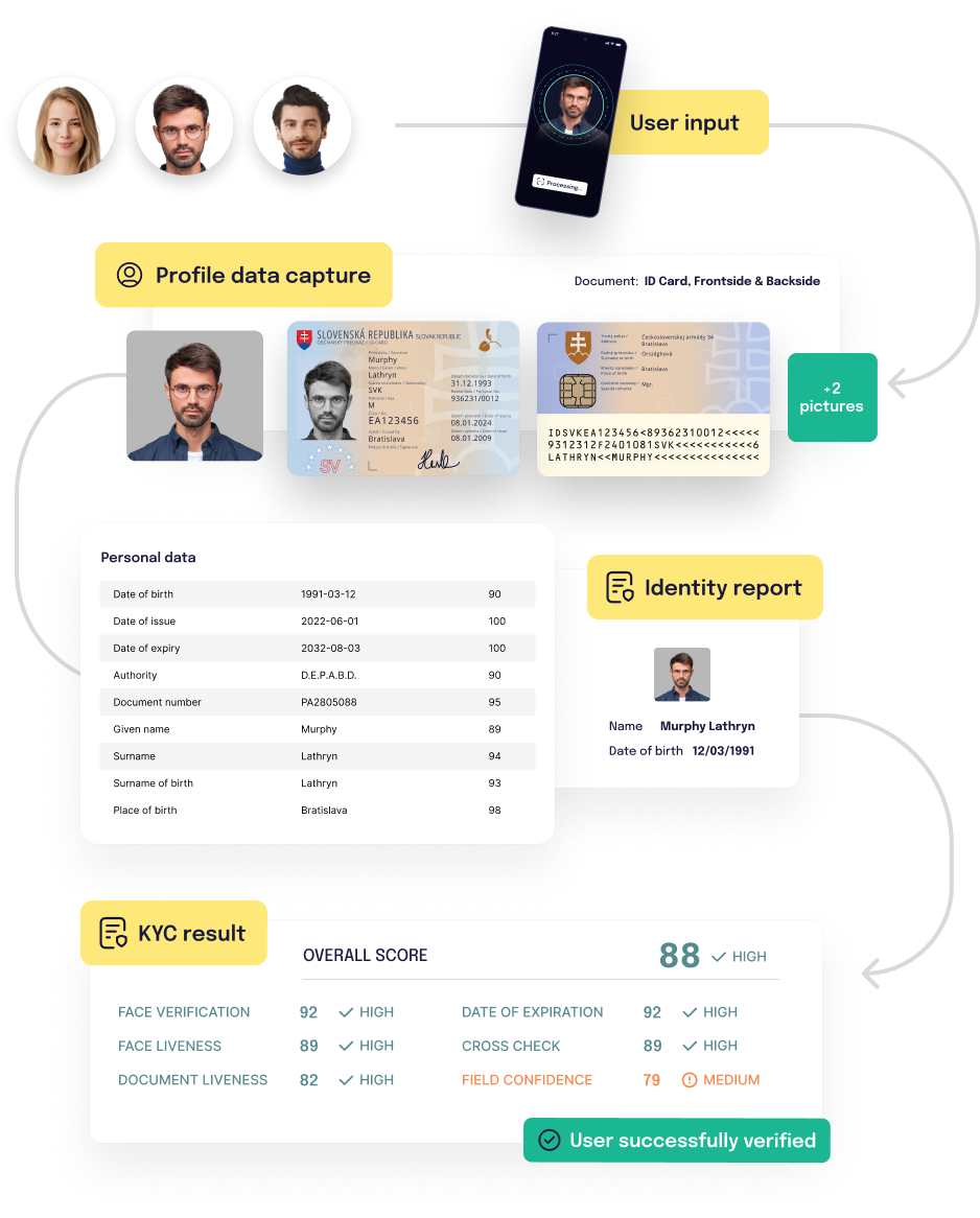 certnidentity 3 steps