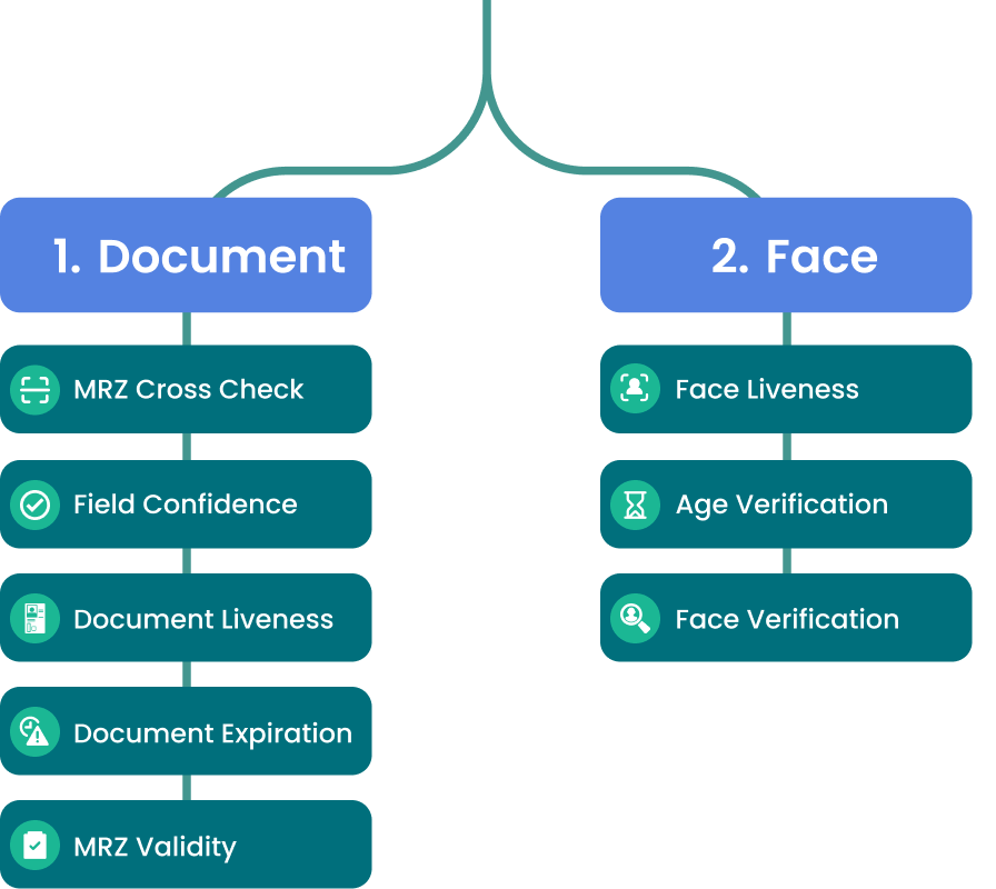 Workflows dark version